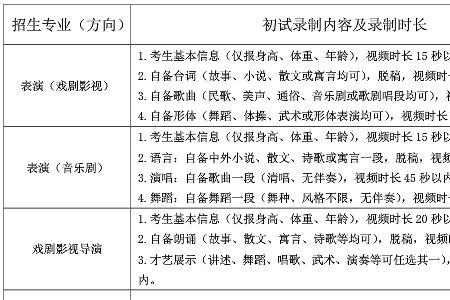 学科综合考试是什么意思