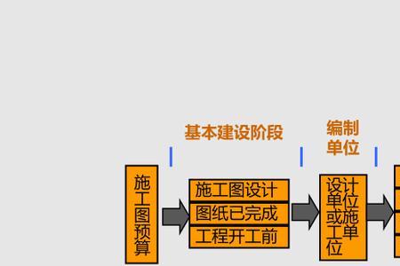 工程施工与概预算是什么专业