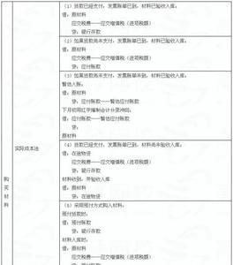 报销差旅费余额退回的会计分录