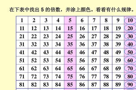 100以内5的倍数有哪些