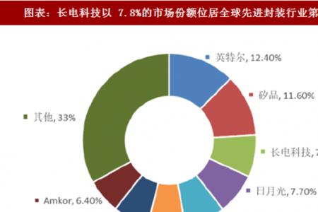 ic销售行业还有前途吗