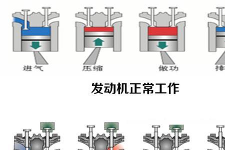 制动装置和发动机区别