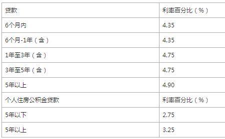 邮政手机银行三年定期利息多少