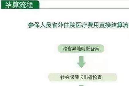 周口新农合在郑州报销比例