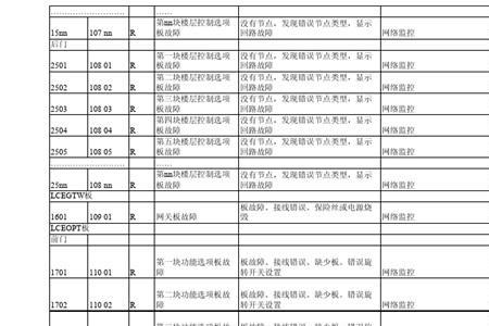 通力电梯故障代码f1为最新故障吗