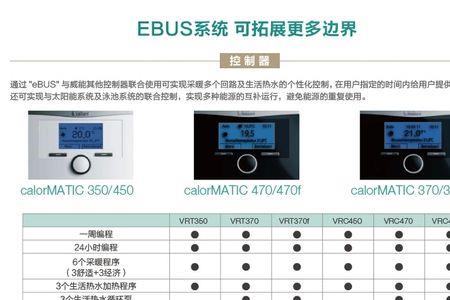 艾瑞科壁挂炉e7故障怎么解决