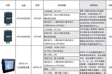 测温枪ems什么意思