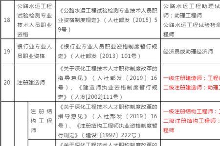 环评工程师跟一建哪个难