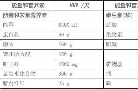 饮料上的nrv是什么