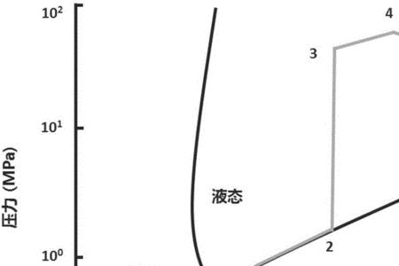 不能超临界是什么意思