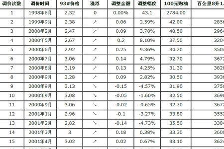 200万克等于25乘几