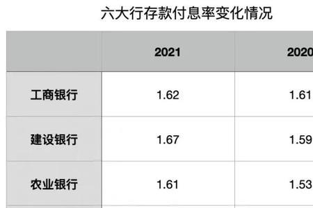 建行怎么查定期存款余额