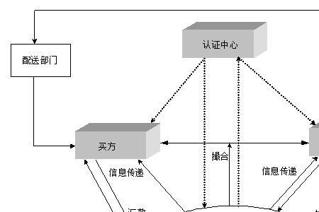 货物流转是什么意思