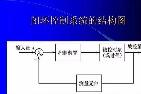 闭环控制系统概念的提出者