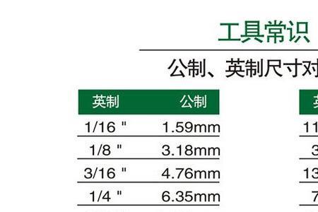 英制0201对应公制是多少