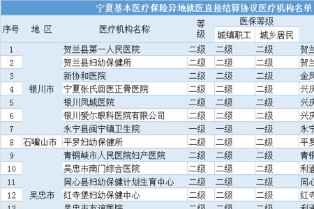 宁夏农村医保怎么缴费