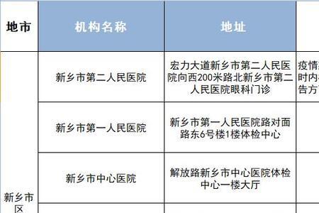 商丘换驾驶证哪个医院能体检