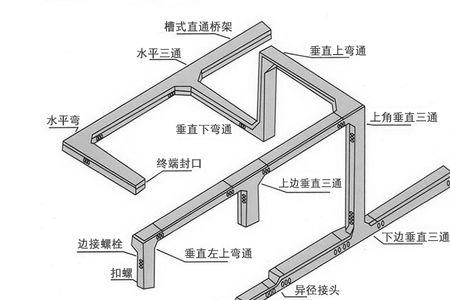 联合桥架是什么