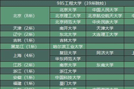 湖北农业大学是985学校还是211学校