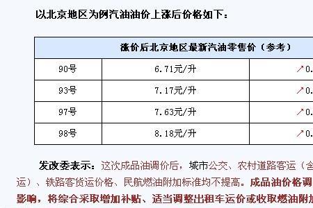 04年汽油有哪几种标号