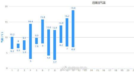 为什么昼夜温差大风化作用强