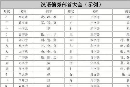 契加言字旁组词