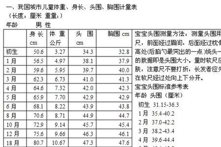 宝宝体温标准参照表