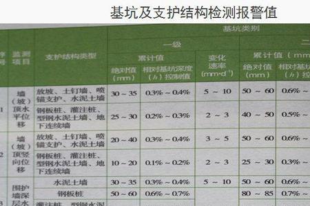 基坑工程主控项目口诀