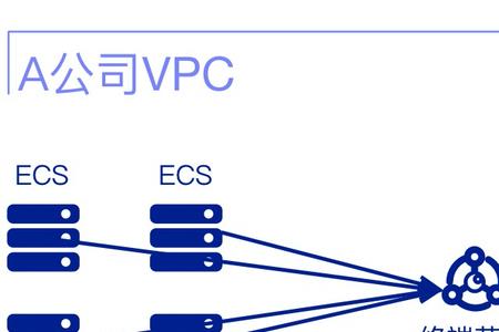 全面部署是什么意思