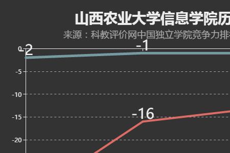 太原农业大学排名