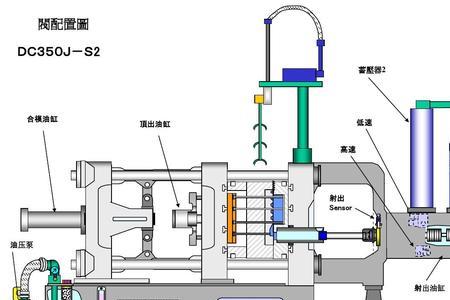 压铸机增压缸原理