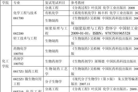 青岛科技大学奖学金表