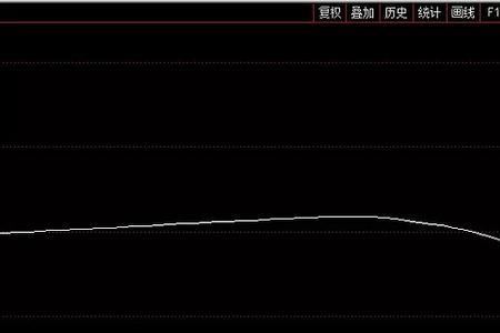 低开跌停拉升横盘什么意思