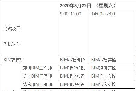 电力工程师学习科目