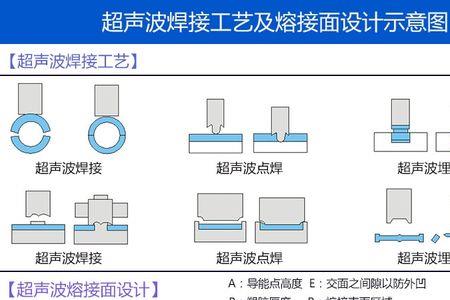 超声波焊接热铆焊接的工艺区别