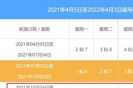 郑州2022年11月16限号吗