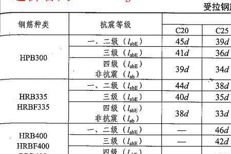 现浇板板底钢筋锚固长度