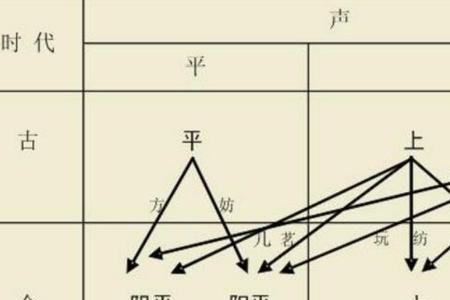 斋是入声字吗