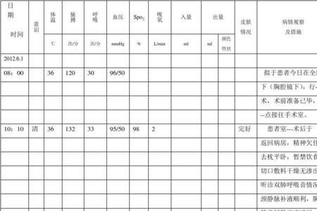 一级护理记录单几个小时写一次
