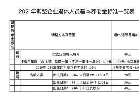 石家庄退休取暖补贴由哪里发放