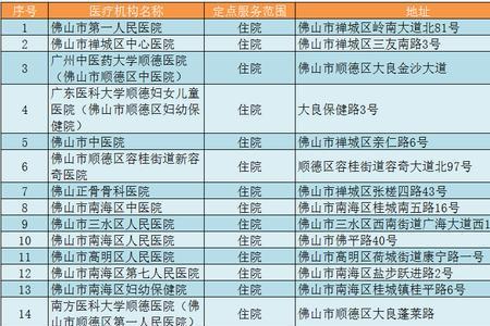 深圳定点医院办理流程