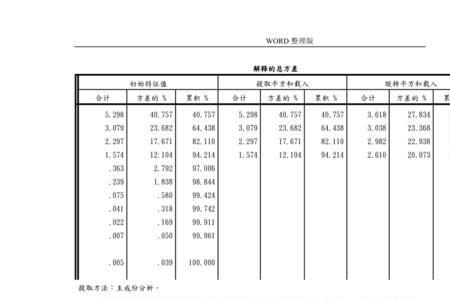 因子分析法的优缺点