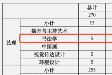 西安交通大学每年录取人数