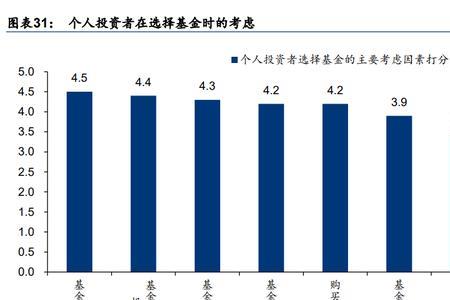 市场头部效应什么意思