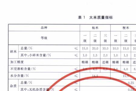 gb t 1354是哪种级别的油