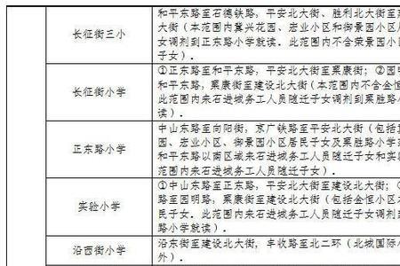 小学会被初中提前录取吗