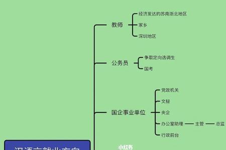 未来5年汉语言文学的就业趋势