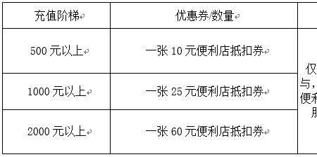 成都龙泉消费券可以用于加油吗