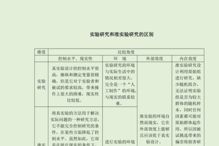 实践法和实验法有什么区别