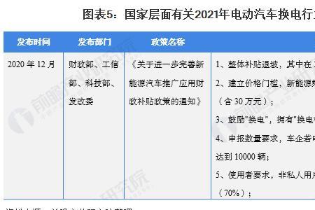 企业怎么申请国家财政用电补贴